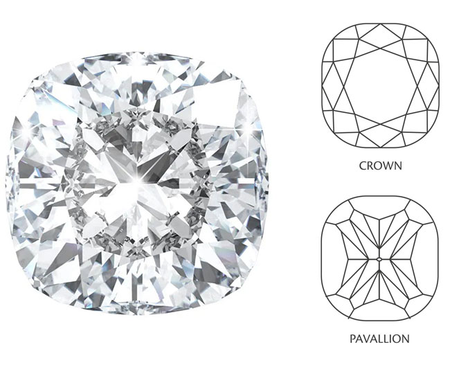 Cushion Cut